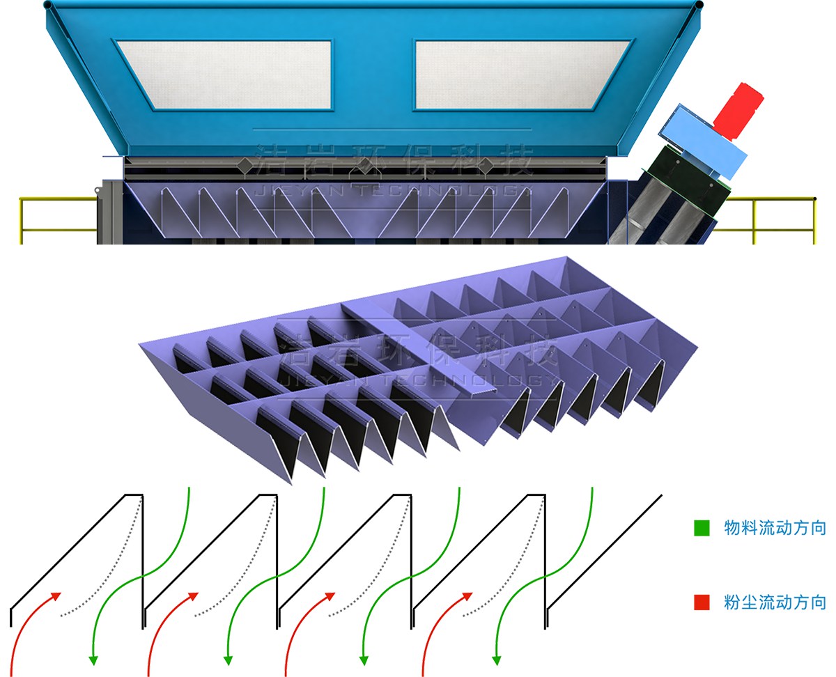 料斗專用除塵模塊